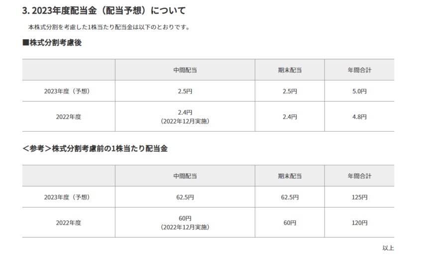 出所：NTT「株式分割および株式分割に伴う定款の一部変更に関するお知らせ」