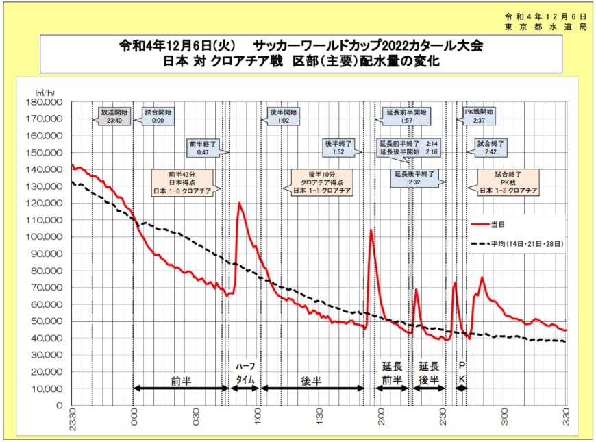出所：東京都水道局
