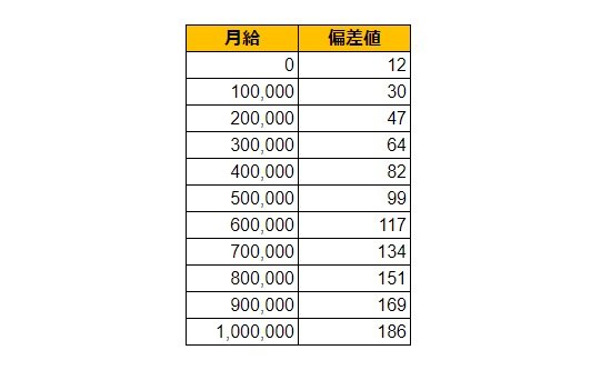 出所：各種資料をもとにLIMO編集部作成