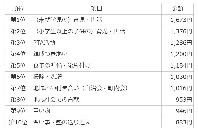 出所：ソニー生命「女性の活躍に関する意識調査2020」