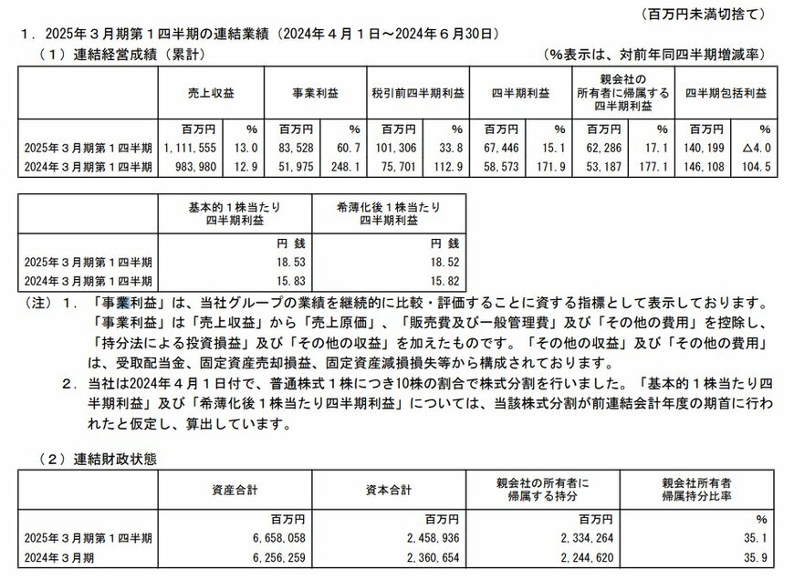 出所：三菱重工業株式会社「2025年3月期 第1四半期決算短信〔日本基準〕（連結）」