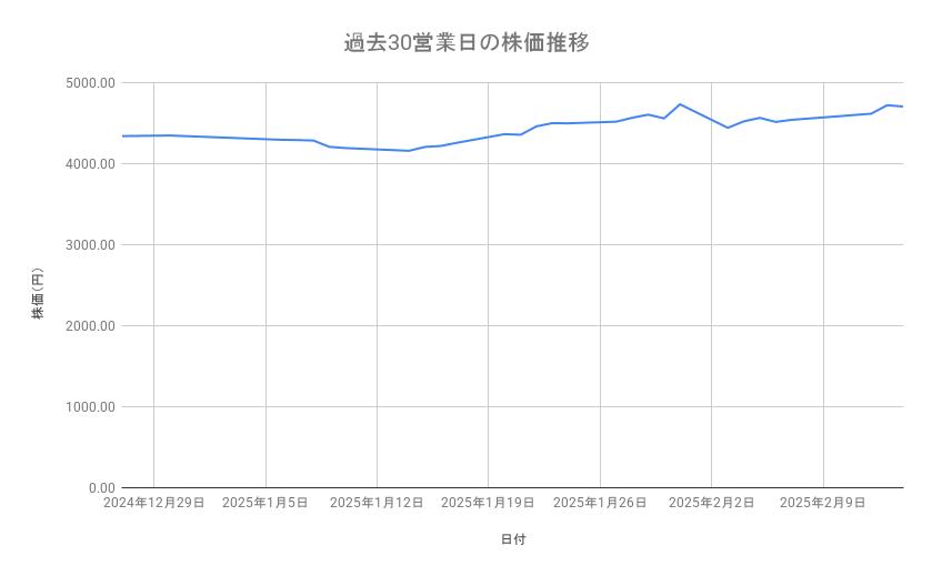 出所：各種資料をもとに筆者作成