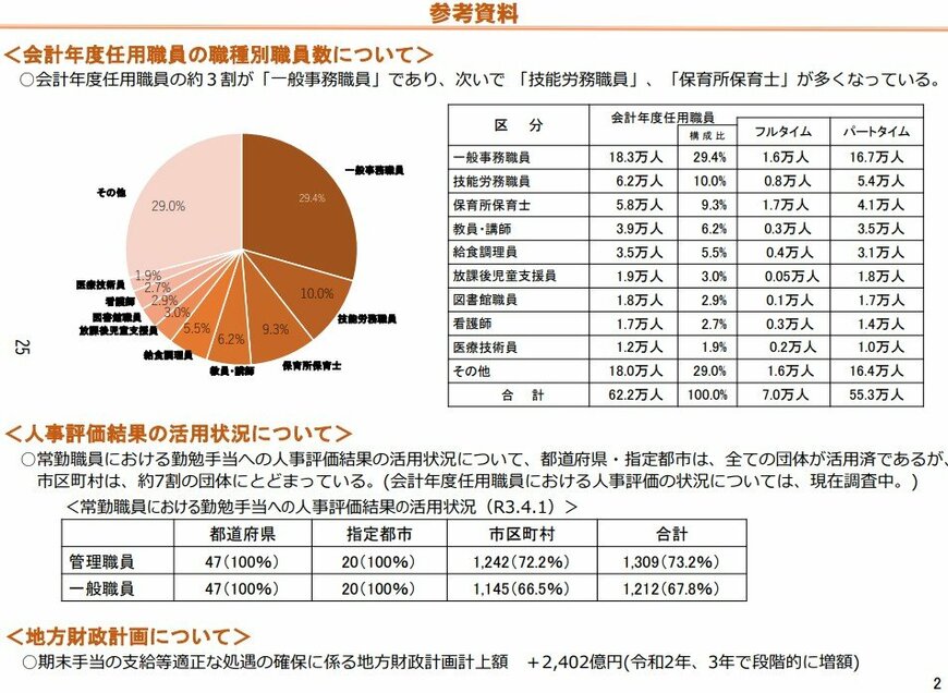 出所：総務省「会計年度任用職員に対する勤勉手当の支給について」