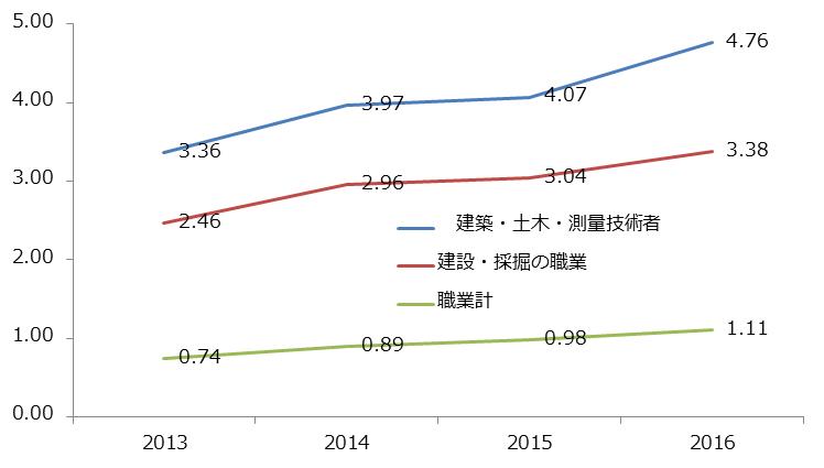 出所：厚生労働省