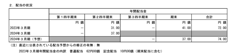 出所：セイコーエプソン「2024年3月期 第2四半期決算短信〔IFRS〕（連結）」