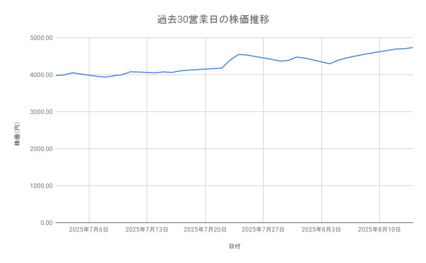 出所：各種資料をもとに筆者作成