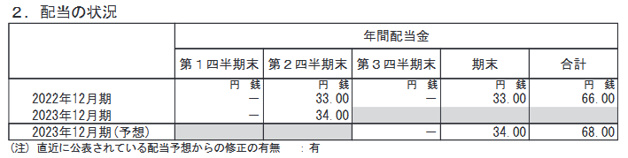 出所：横浜ゴム「2023年12月期 第2四半期決算短信[IFRS](連結)」