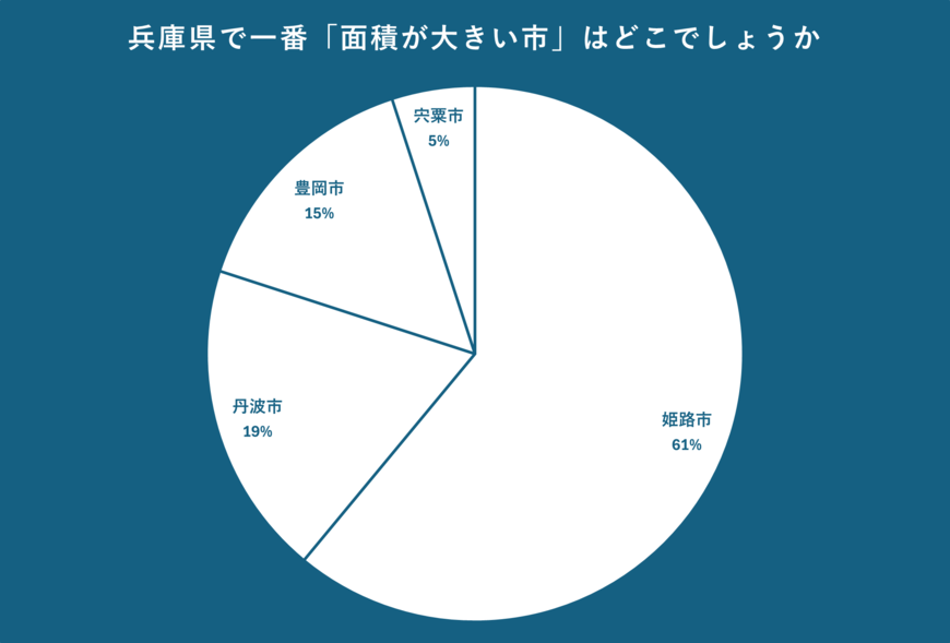 出所：クロス・マーケティング QiQUMOを利用した調査