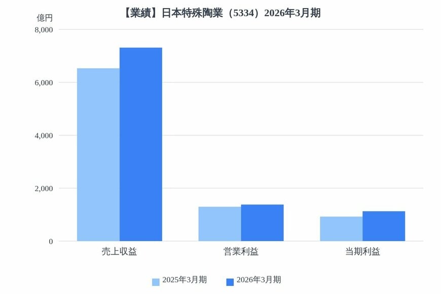 出所：各種資料をもとにLIMO編集部作成