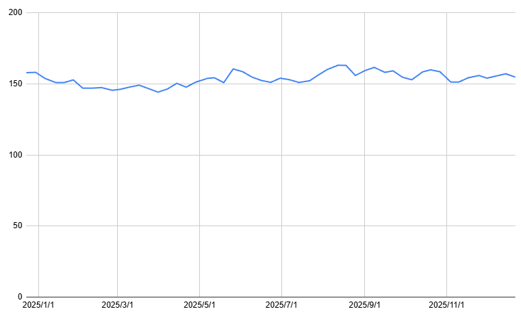 出所：各種資料をもとに筆者作成