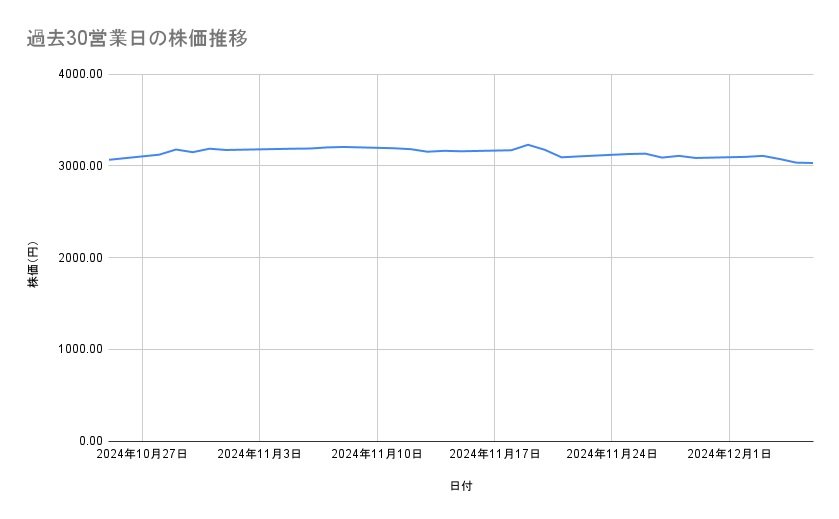出所：各種資料をもとに筆者作成