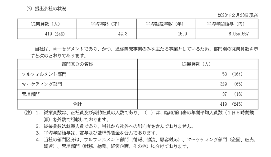 出所：フェリシモ「有価証券報告書」