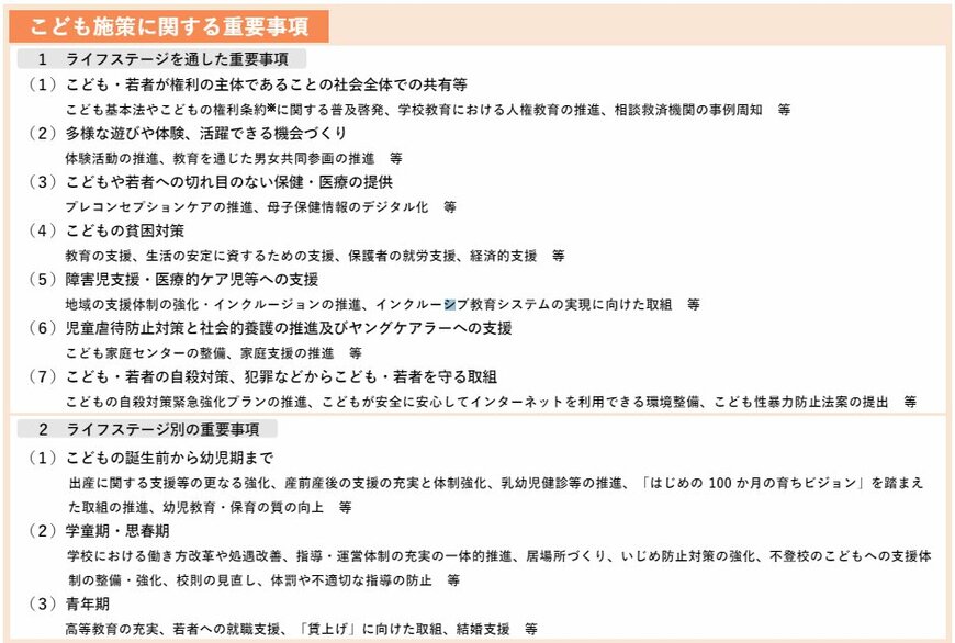 出所：こども家庭庁「こどもまんなか実行計画2024（概要）」