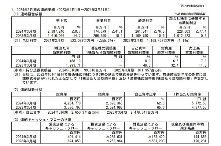 日本郵船の連結業績の表