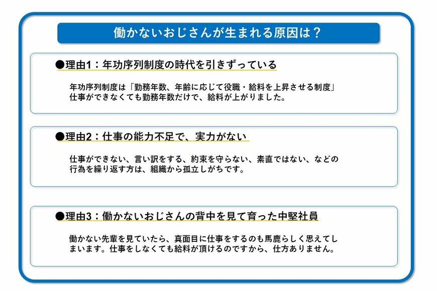 ①年功序列制度の時代を引きずっている②仕事の能力不足で、実力がない③働かないおじさんの背中を見て育った中堅社員