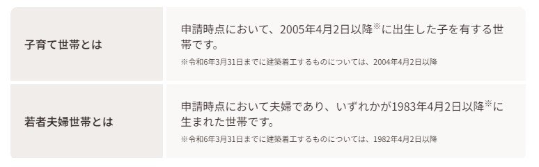 子育て世帯と若者夫婦世帯の定義