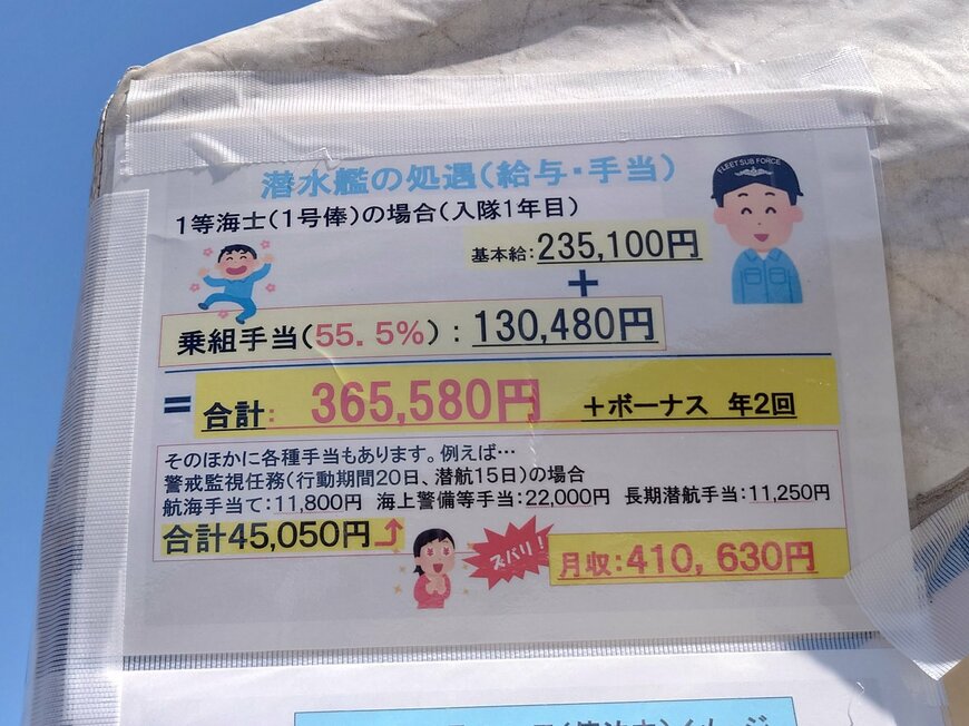 海上自衛隊の1等海士の給与手当例