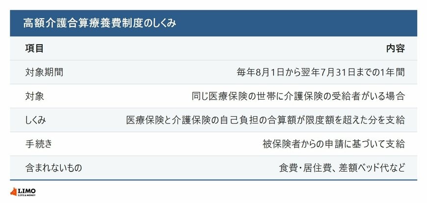 高額介護合算療養費制度のしくみ