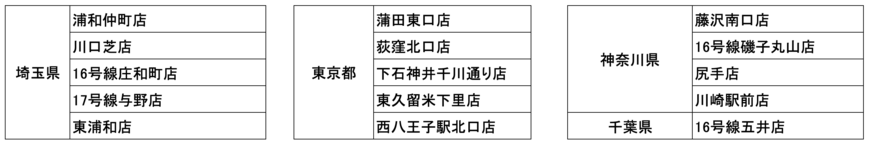 『牛重~リブロース~』販売店舗一覧