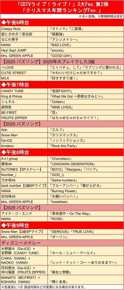 「CDTVライブ！ライブ！」3大Fes.第2弾のタイムテーブル