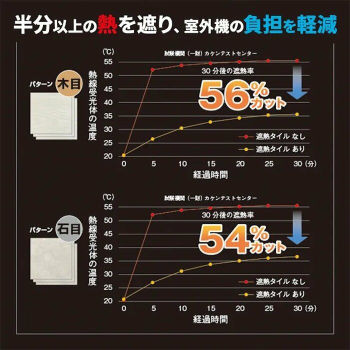 室外機の温度が上昇するのを防ぎ、エアコンのパフォーマンス維持を助けます