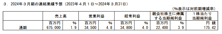 出所：株式会社ニチレイ「2023年３月期 決算短信〔日本基準〕（連結）」
