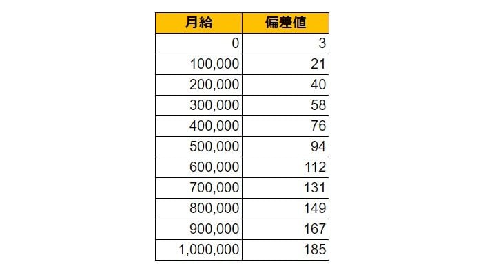 出所：各種資料をもとにLIMO編集部作成