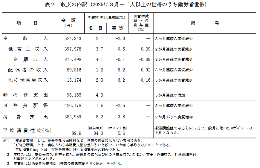 出所：総務省統計局【報道資料「家計調査報告」の変更について】