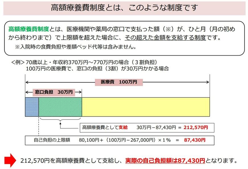 出所：厚生労働省保健局「高額療養費制度を利用される皆さまへ」