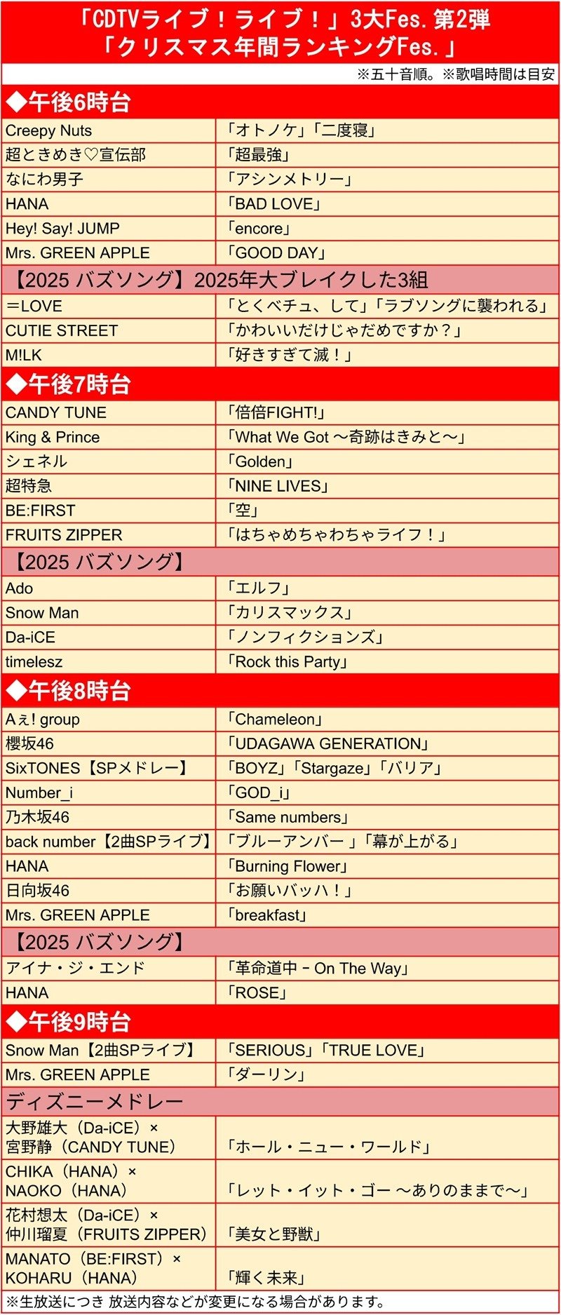 出所：TBS「CDTV　ライブ! ライブ!」を元にLIMO作成