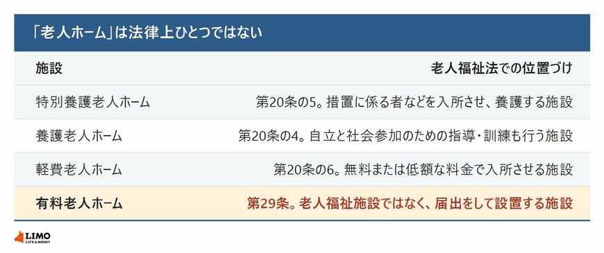4つの施設が、それぞれ別の条文に置かれています
