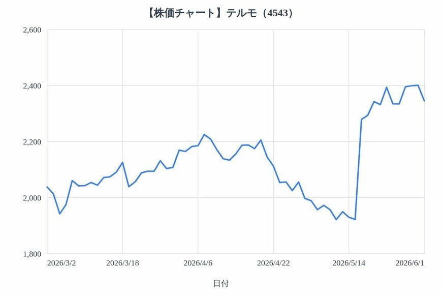 出所：各種資料をもとにLIMO編集部作成