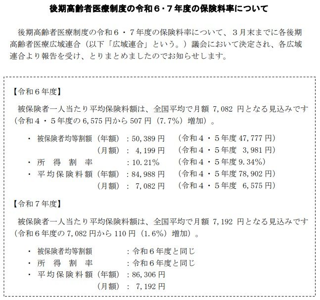 出所:厚生労働省「後期高齢者医療制度の令和6・7年度の保険料率について」