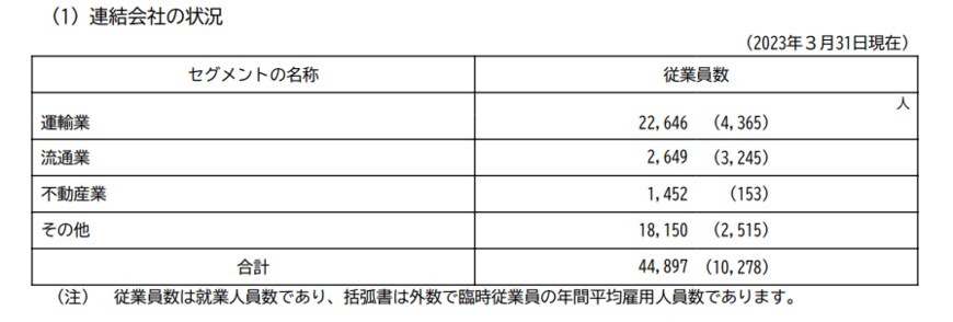 出所：西日本旅客鉄道「有価証券報告書」