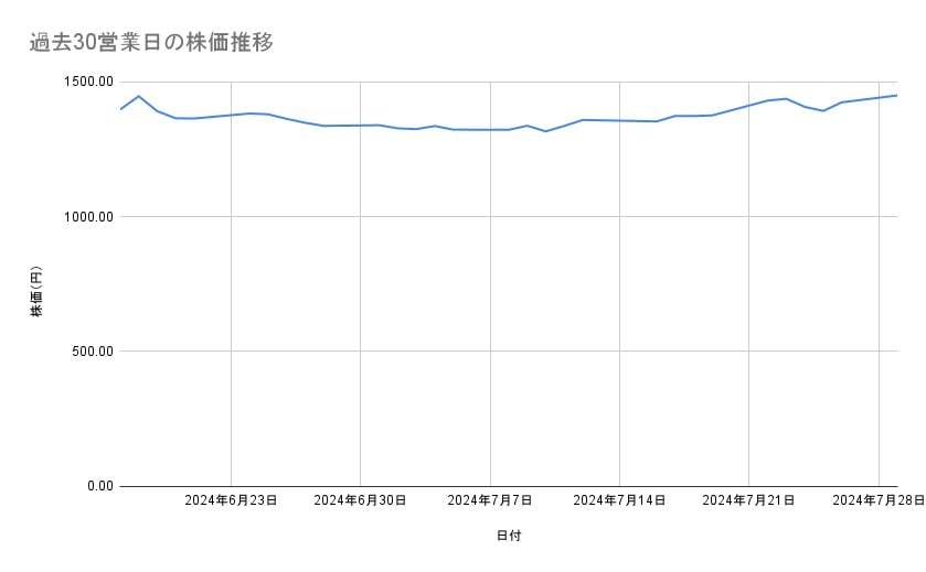 出所：各種資料をもとに筆者作成