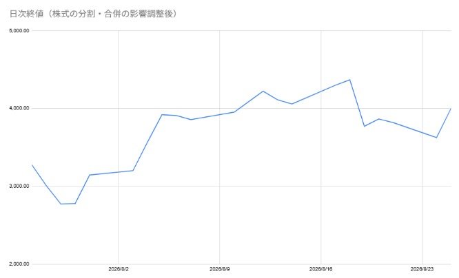 出所：各種資料をもとに筆者作成