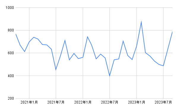 出所：各種資料をもとに筆者作成