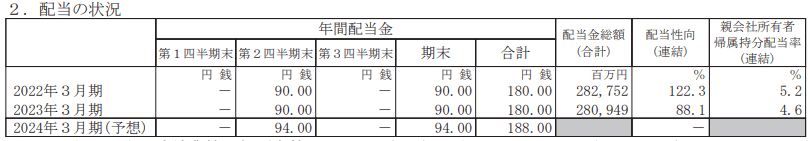 出所：武田薬品工業株式会社「2023年３月期 決算短信〔ＩＦＲＳ〕(連結)」