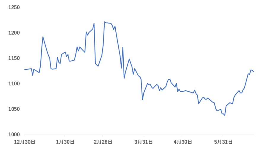 出所：各種資料をもとに筆者作成