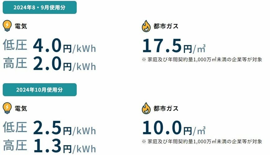 出所：経済産業省資源エネルギー庁「酷暑乗り切り緊急支援（2024年8月～10月使用分）」