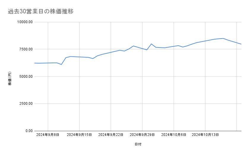 出所：各種資料をもとに筆者作成
