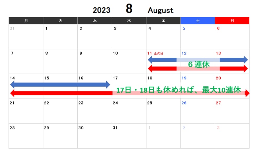 出所：Frame illustの素材をもとに筆者作成