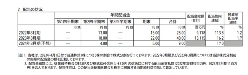 出所：オリエンタルランド株式会社「2023年3月期決算短信〔日本基準〕（連結）」