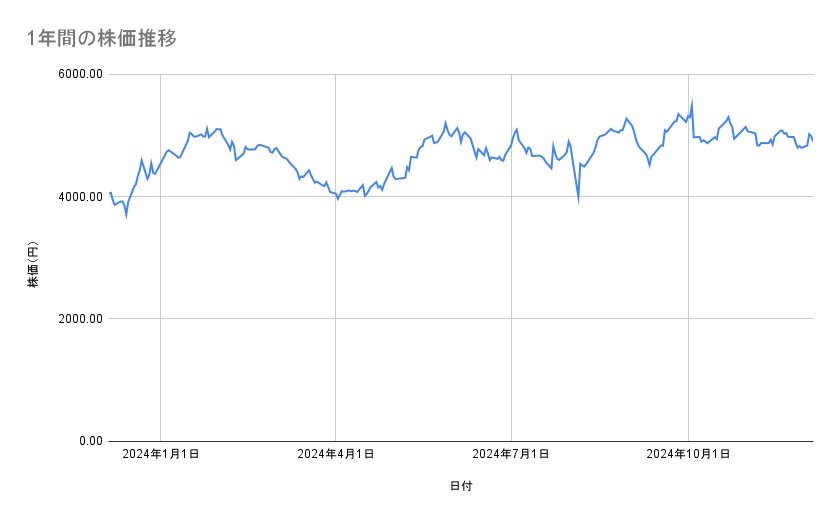 出所：各種資料をもとに筆者作成