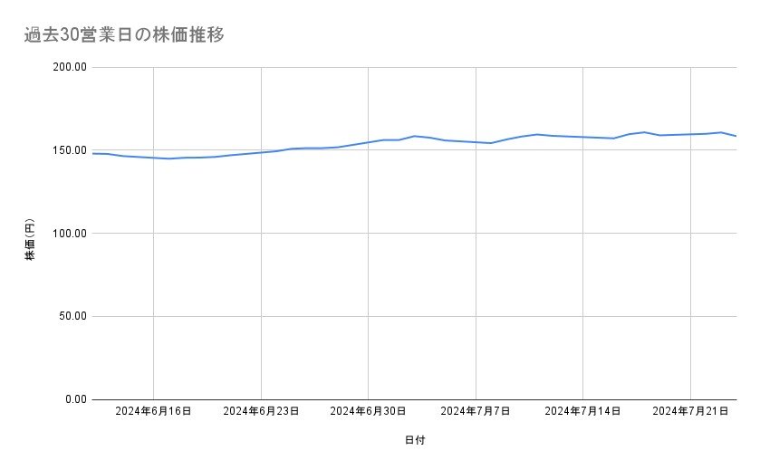 出所：各種資料をもとに筆者作成