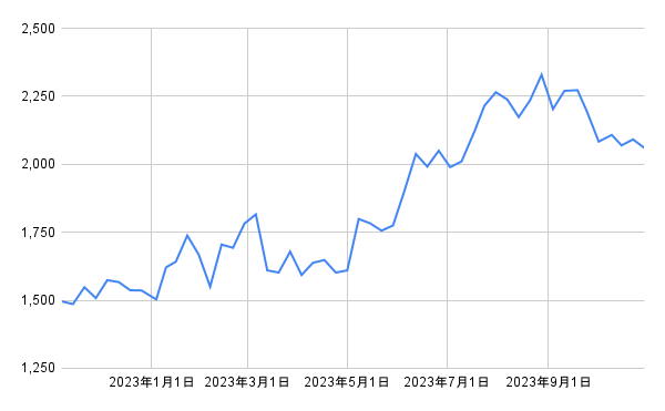 出所：各種資料をもとに筆者作成
