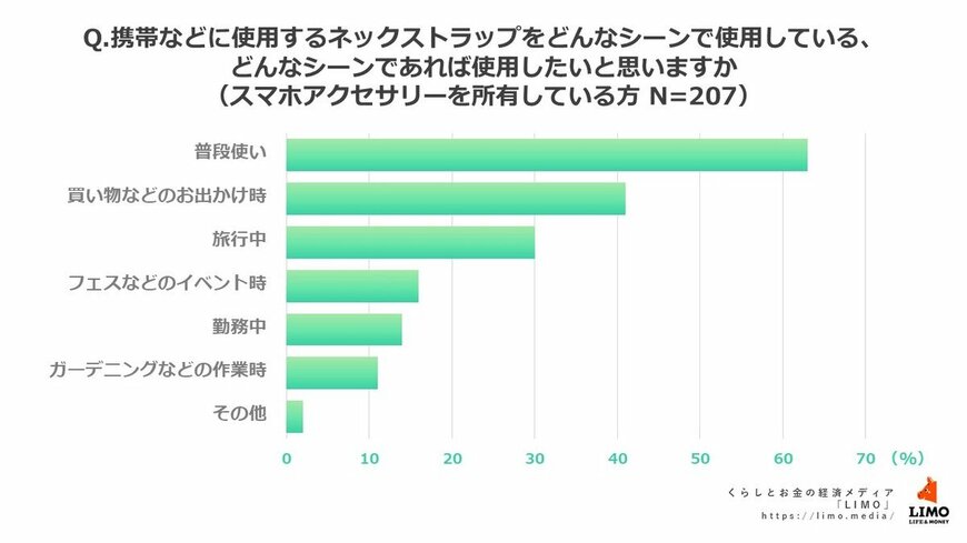 出所：株式会社モニクルリサーチ