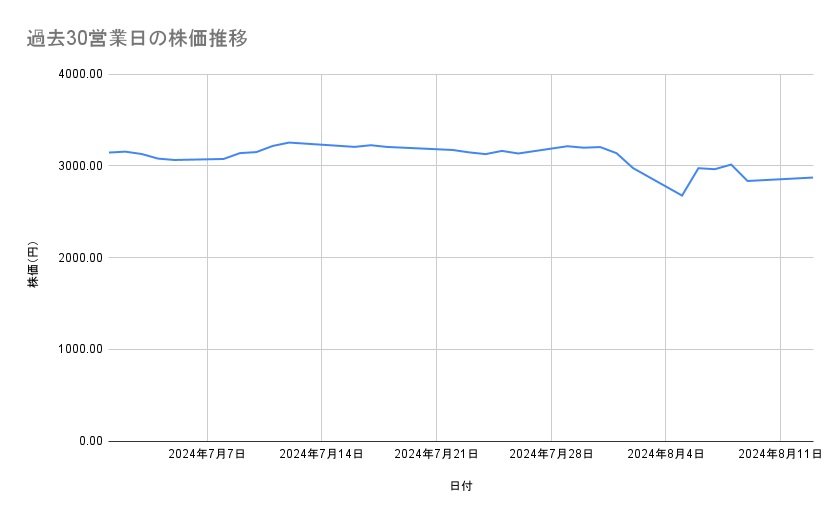 出所：各種資料をもとに筆者作成