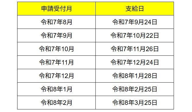出所：栃木市「3人以上のお子様を養育する世帯の方に給付金を支給します」をもとに筆者作成