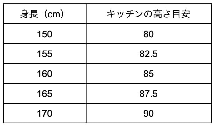 出所：筆者作成